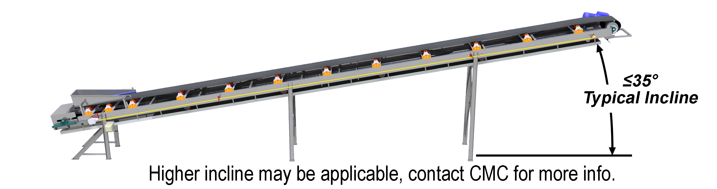 Idler Inclined Orientation features