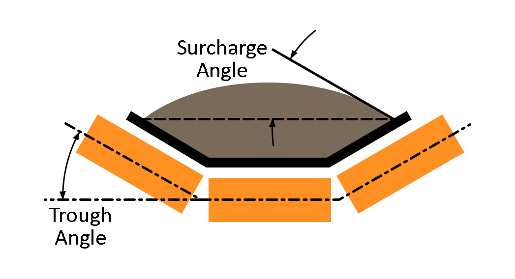 Idler Conveyor Troughing Angles w color