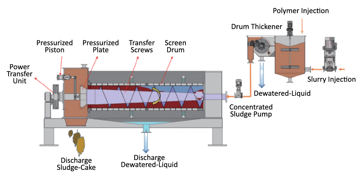 Royal Screw Press Schematic 1